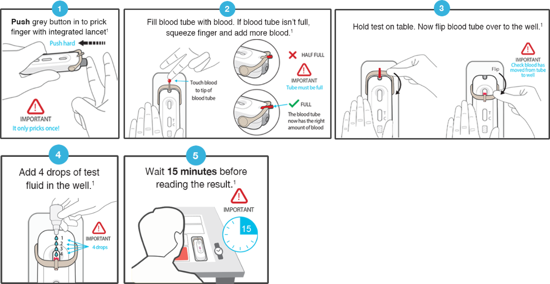 Hiv Home Test Kit